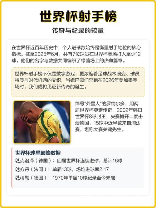 世界杯比赛预测:谁能夺得最佳射手荣誉 世界杯比赛预测:谁能夺得最佳射手荣誉