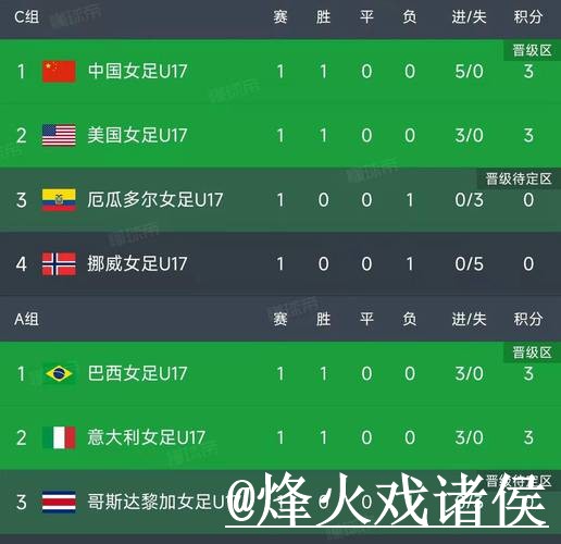 世界杯冠军预测避坑说明，比分方向和参考方法要注意